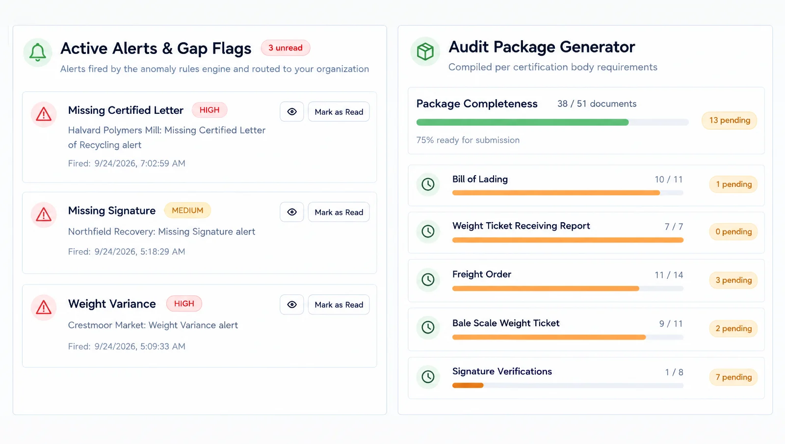 Alerts and gap flags beside the audit package generator showing documents collected per certification requirement